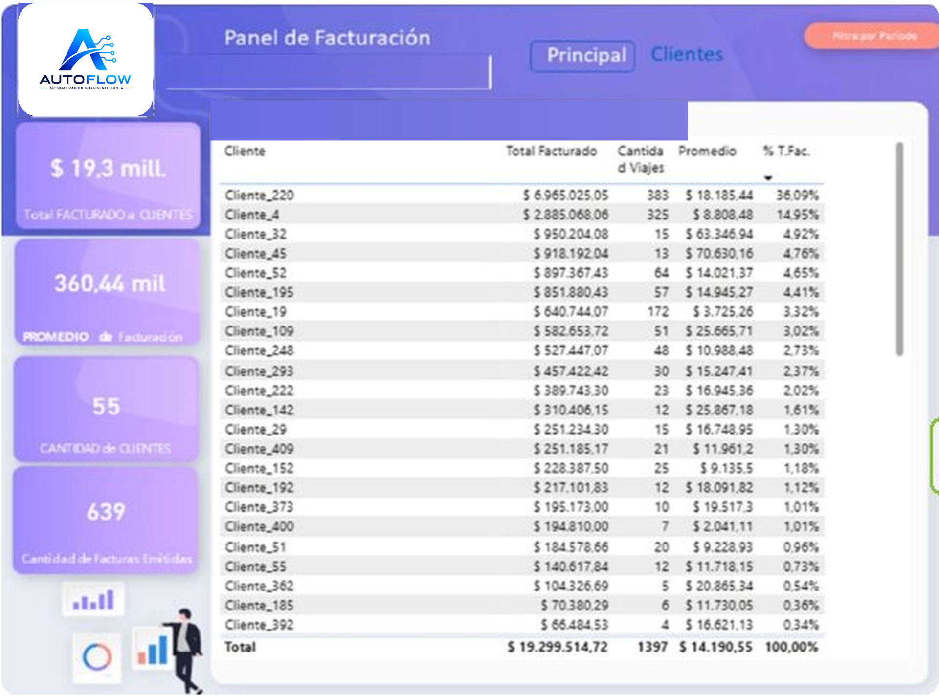 Panel de Clientes