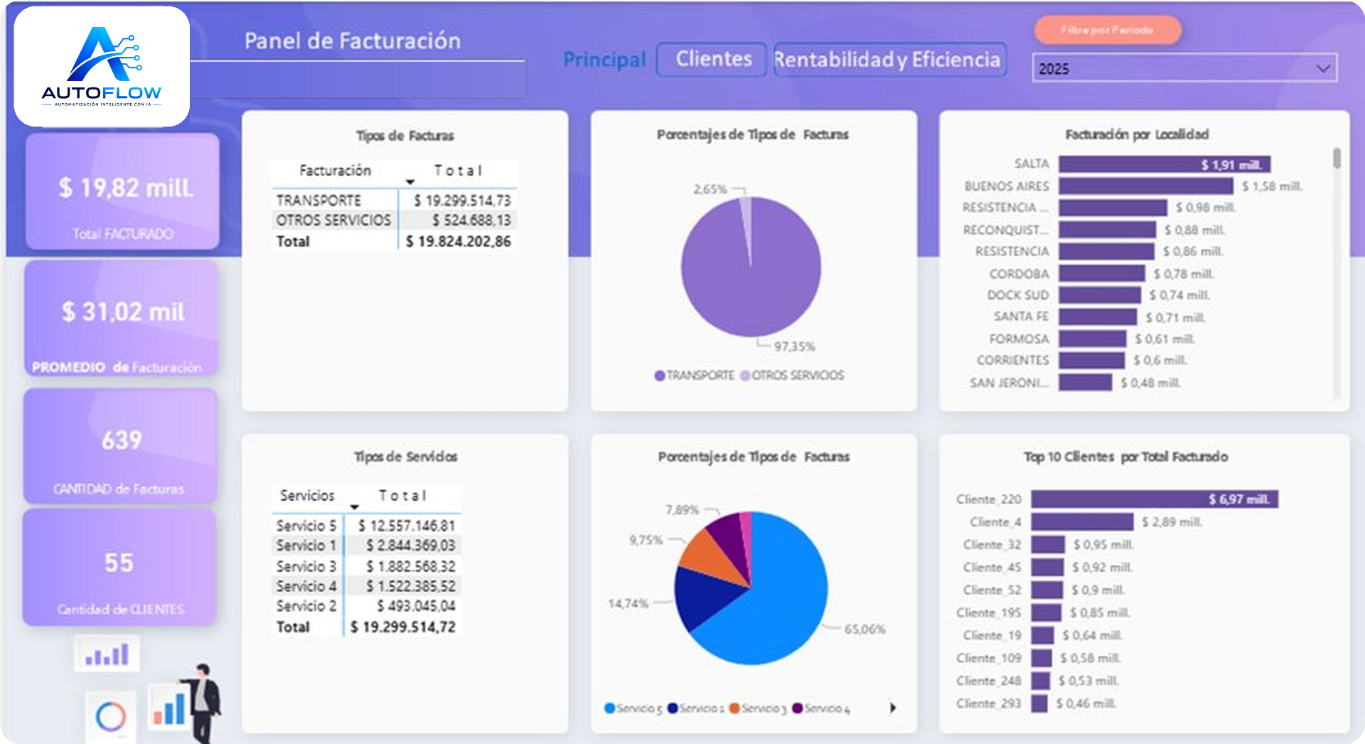 Panel de Facturación