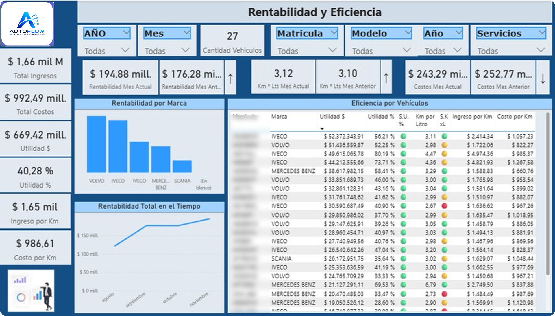 Rentabilidad y Eficiencia