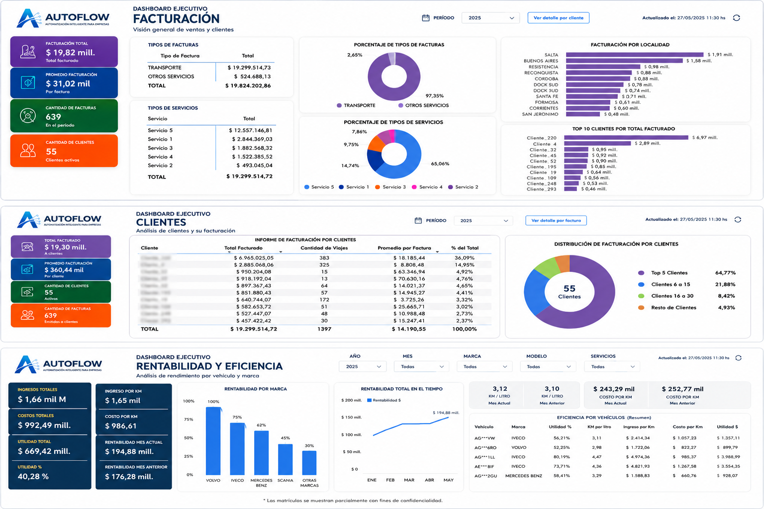 Dashboard Ejecutivo AutoFlow.ar — Facturación, rentabilidad, costos y alertas