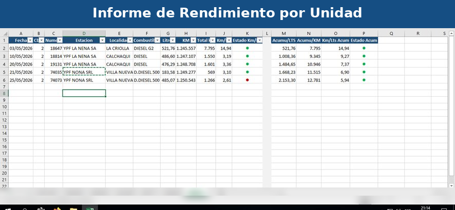 Sistema de conciliación de combustible AutoFlow.ar